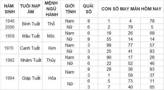 Con số may mắn hôm nay 16/8/2024 12 con giáp: Mão Ngọ thần Tài gõ cửa