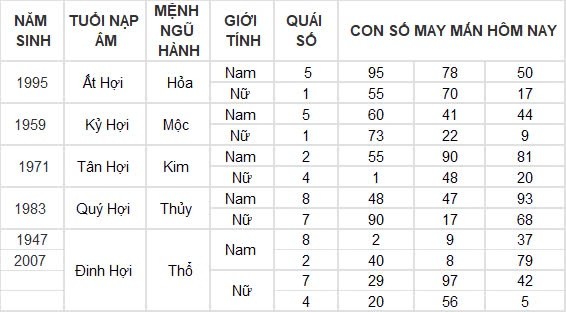 Con số may mắn hôm nay 16/8/2024 12 con giáp: Mão Ngọ thần Tài gõ cửa