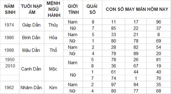 Con số may mắn hôm nay 16/8/2024 12 con giáp: Mão Ngọ thần Tài gõ cửa