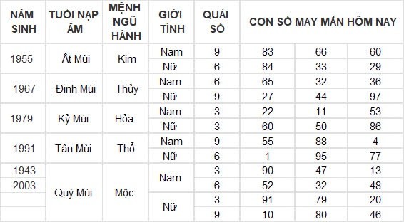 Con số may mắn hôm nay 17/8/2024 12 con giáp: Dậu may mắn ngập trời, tiền về nhiều như trúng số