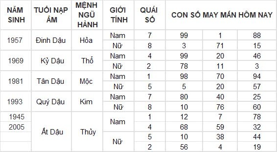 Con số may mắn hôm nay 16/8/2024 12 con giáp: Mão Ngọ thần Tài gõ cửa