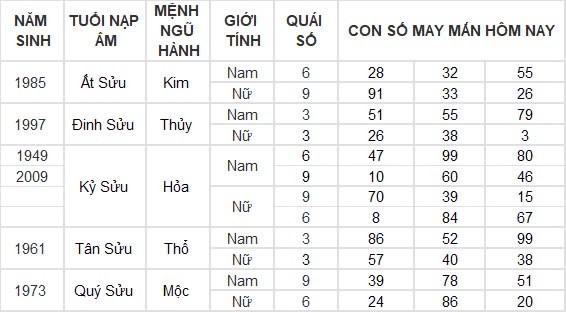 Con số may mắn hôm nay 16/8/2024 12 con giáp: Mão Ngọ thần Tài gõ cửa