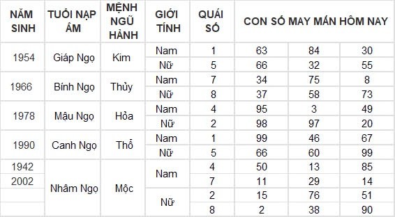 Con số may mắn hôm nay 17/8/2024 12 con giáp: Dậu may mắn ngập trời, tiền về nhiều như trúng số