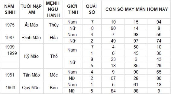 Con số may mắn hôm nay 17/8/2024 12 con giáp: Dậu may mắn ngập trời, tiền về nhiều như trúng số