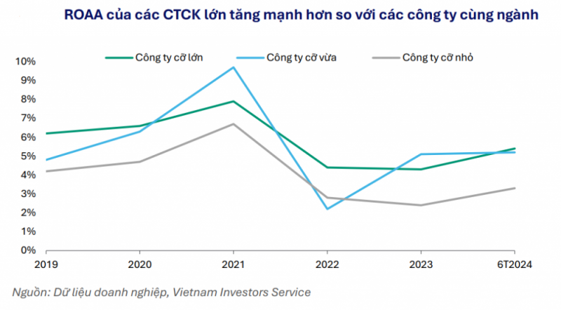 Nhóm cổ phiếu Chứng khoán, những tia sáng hé mở