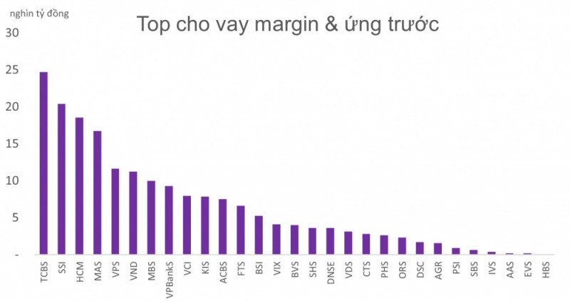 Nhóm cổ phiếu Chứng khoán, những tia sáng hé mở