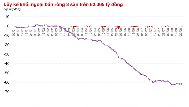 Thị trường xuất hiện rung lắc liên tục, nhiều mã Chứng khoán vẫn đóng cửa cao nhất phiên