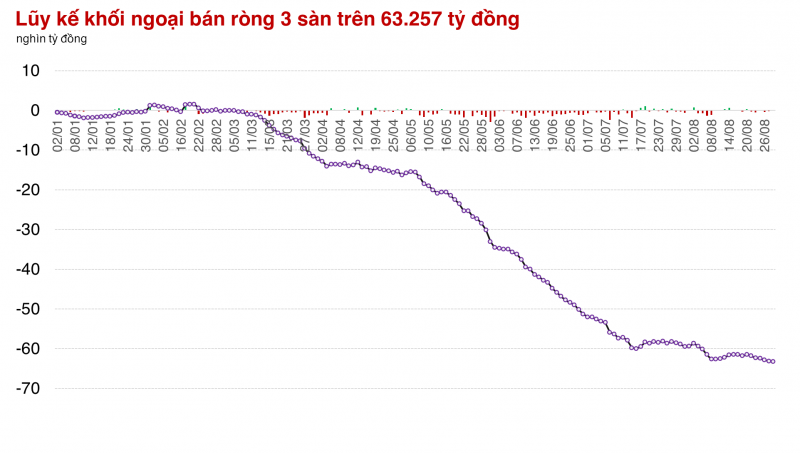 Thị trường trong thế cheo leo, SSI vẫn đóng cửa cao nhất trong hơn 1 tháng