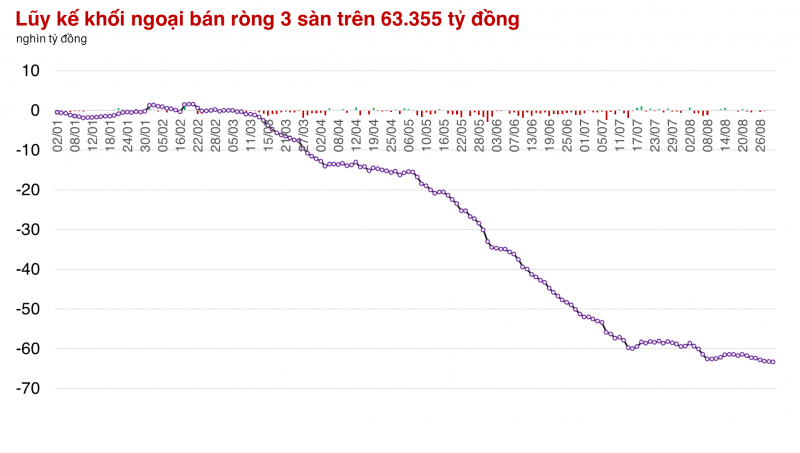 Cổ phiếu Ngân hàng cố gắng khuấy động thị trường trước nghỉ lễ