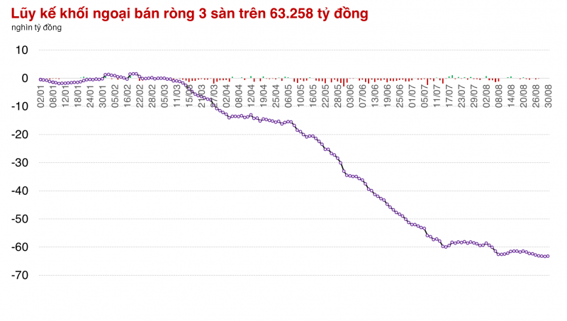 Tăng 4 phiên liên tiếp, thị trường chứng khoán giữ được nhịp trước kỳ nghỉ lễ