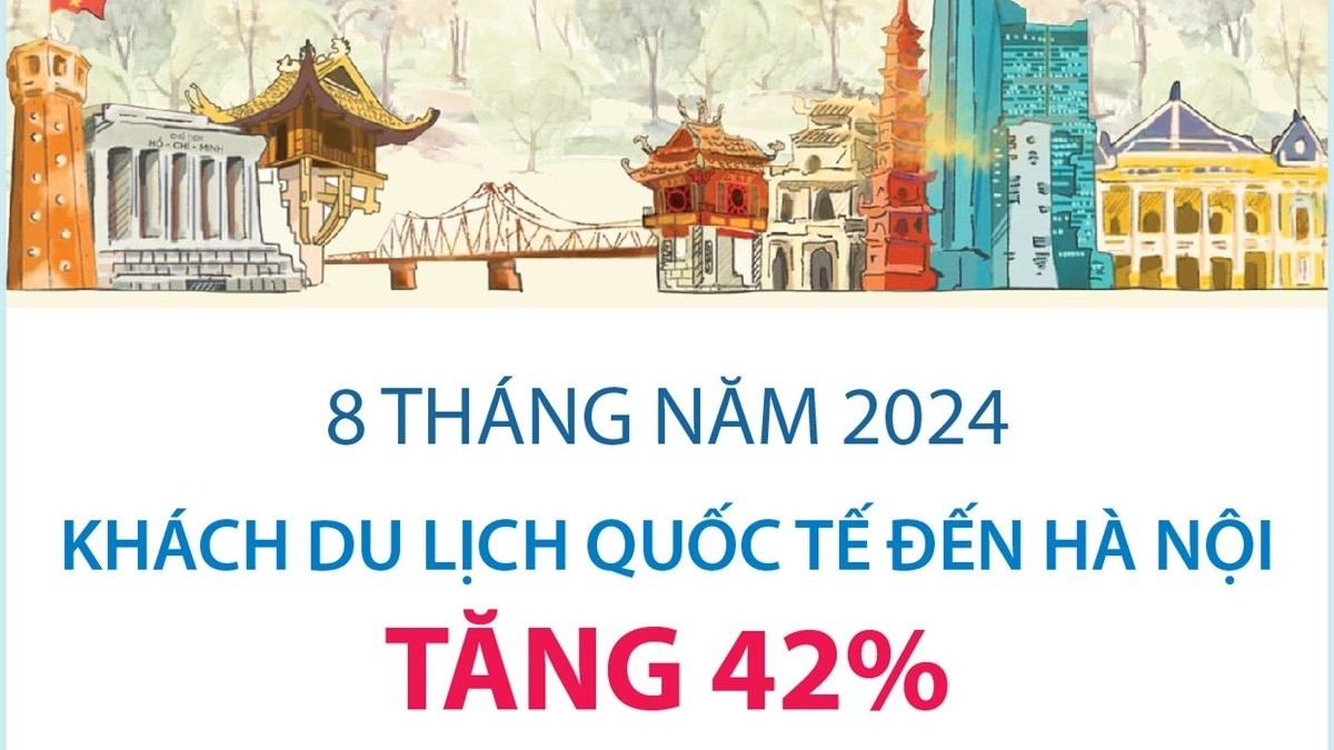 8 tháng năm 2024: Khách du lịch quốc tế đến Hà Nội tăng 42%