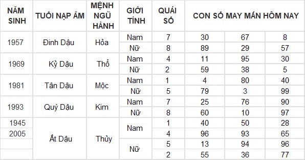 Con số may mắn hôm nay 5/9/2024 12 con giáp: Hỷ thần gõ cửa, Dần đụng đâu cũng ra tiền