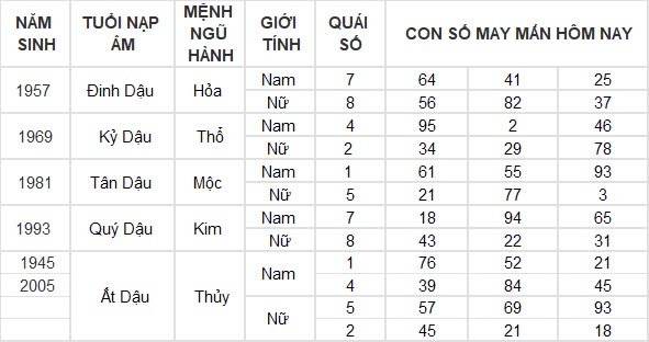 Con số may mắn hôm nay 3/9/2024 12 con giáp: Dần tài tinh dẫn đường, buôn bán vô cùng thuận lợi