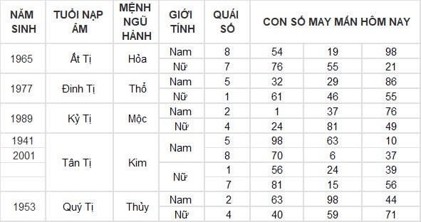 Con số may mắn hôm nay 3/9/2024 12 con giáp: Dần tài tinh dẫn đường, buôn bán vô cùng thuận lợi