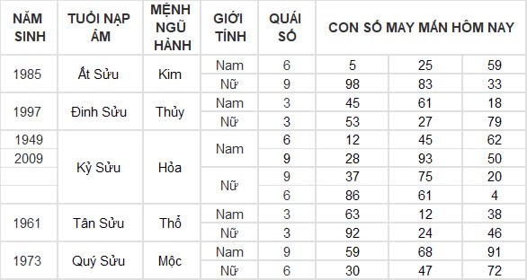 Con số may mắn hôm nay 4/9/2024 12 con giáp: Mùi may mắn vô cùng, làm gì cũng thuận lợi