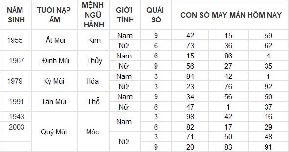 Con số may mắn hôm nay 3/9/2024 12 con giáp: Dần tài tinh dẫn đường, buôn bán vô cùng thuận lợi