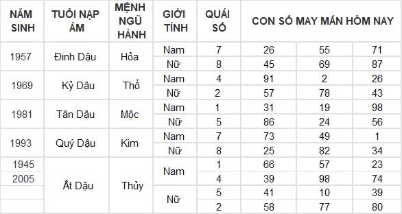 Con số may mắn hôm nay 4/9/2024 12 con giáp: Mùi may mắn vô cùng, làm gì cũng thuận lợi