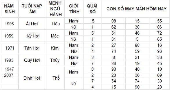 Con số may mắn hôm nay 4/9/2024 12 con giáp: Mùi may mắn vô cùng, làm gì cũng thuận lợi