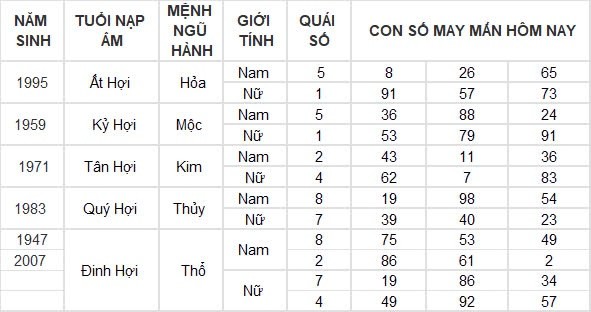 Con số may mắn hôm nay 3/9/2024 12 con giáp: Dần tài tinh dẫn đường, buôn bán vô cùng thuận lợi