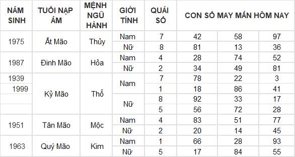 Con số may mắn hôm nay 4/9/2024 12 con giáp: Mùi may mắn vô cùng, làm gì cũng thuận lợi