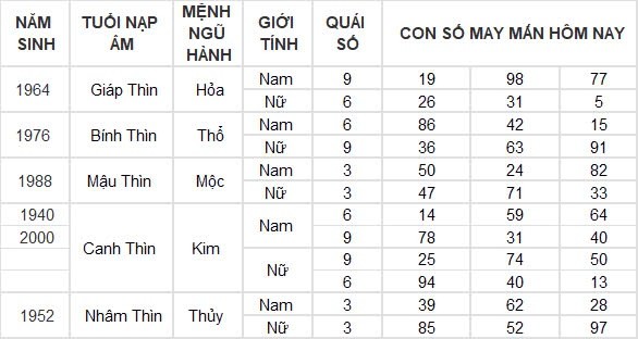 Con số may mắn hôm nay 4/9/2024 12 con giáp: Mùi may mắn vô cùng, làm gì cũng thuận lợi