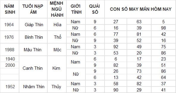 Con số may mắn hôm nay 3/9/2024 12 con giáp: Dần tài tinh dẫn đường, buôn bán vô cùng thuận lợi