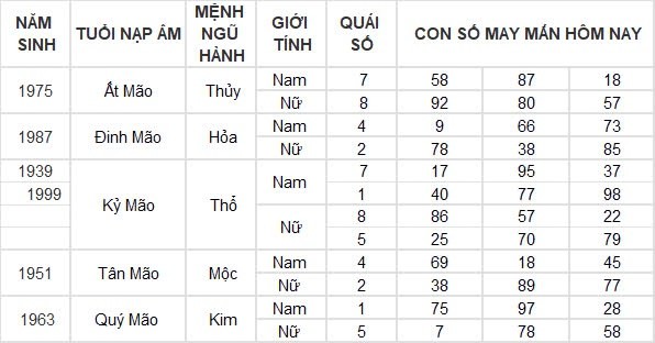 Con số may mắn hôm nay 5/9/2024 12 con giáp: Hỷ thần gõ cửa, Dần đụng đâu cũng ra tiền