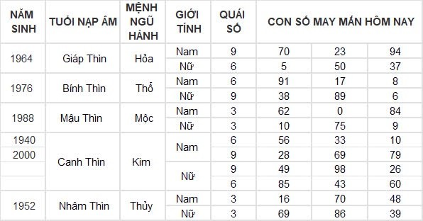 Con số may mắn hôm nay 5/9/2024 12 con giáp: Hỷ thần gõ cửa, Dần đụng đâu cũng ra tiền