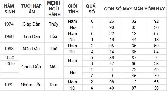 Con số may mắn hôm nay 2/9/2024 12 con giáp: Mão Mùi đụng đâu thắng lợi đấy