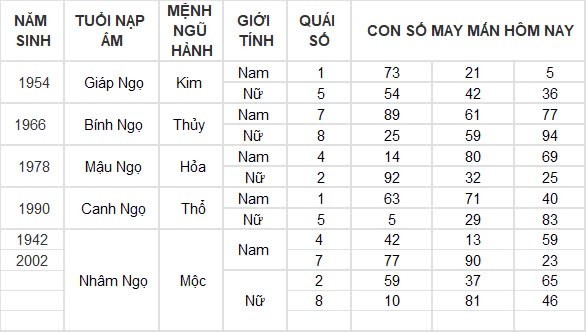 Con số may mắn hôm nay 4/9/2024 12 con giáp: Mùi may mắn vô cùng, làm gì cũng thuận lợi