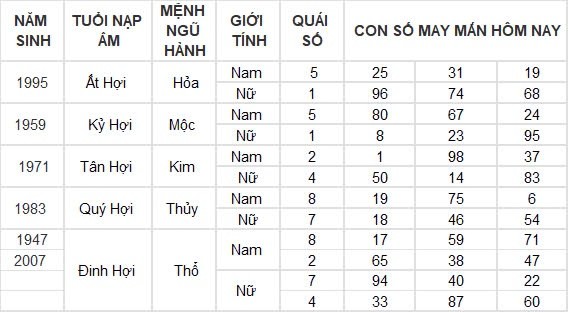 Con số may mắn hôm nay 2/9/2024 12 con giáp: Mão Mùi đụng đâu thắng lợi đấy