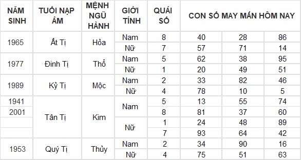 Con số may mắn hôm nay 4/9/2024 12 con giáp: Mùi may mắn vô cùng, làm gì cũng thuận lợi