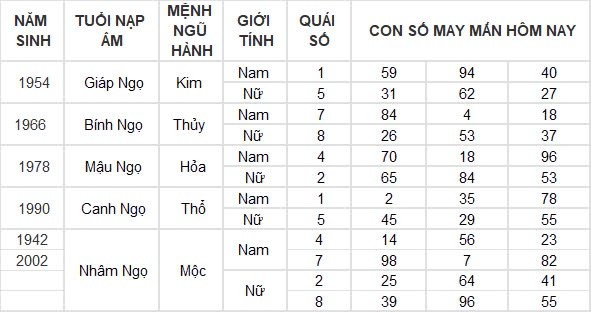 Con số may mắn hôm nay 3/9/2024 12 con giáp: Dần tài tinh dẫn đường, buôn bán vô cùng thuận lợi