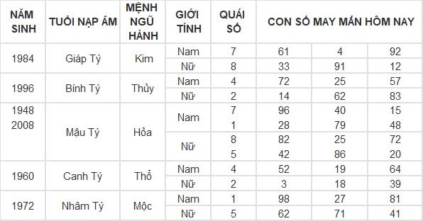 Con số may mắn hôm nay 5/9/2024 12 con giáp: Hỷ thần gõ cửa, Dần đụng đâu cũng ra tiền