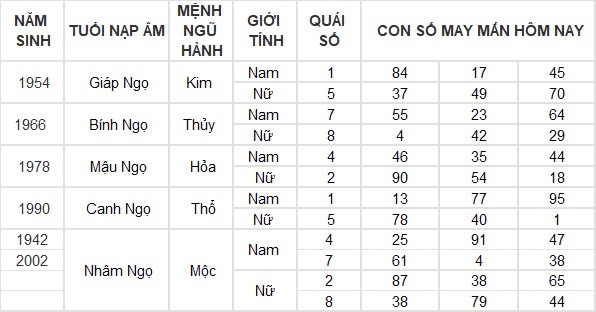 Con số may mắn hôm nay 5/9/2024 12 con giáp: Hỷ thần gõ cửa, Dần đụng đâu cũng ra tiền