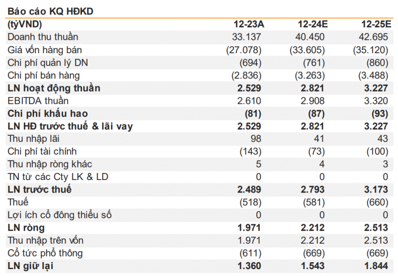 Cổ phiếu PNJ có trong nhịp Pullback đón nhà đầu tư 