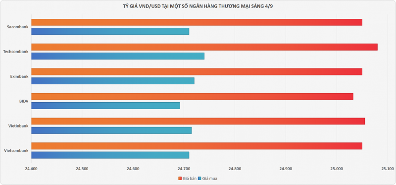 Tỷ giá biến động trái chiều, giá vàng SJC vẫn đứng im sau kỳ nghỉ lễ