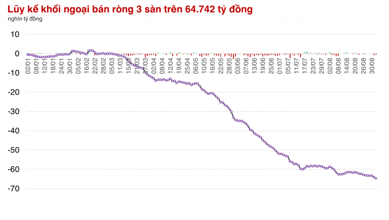 Có cổ phiếu dẫn dắt, thị trường vẫn tạo ra tâm lý ức chế