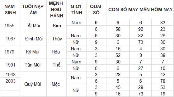 Con số may mắn hôm nay 6/9/2024 12 con giáp: Hợi phất phát, tiền về đầy két