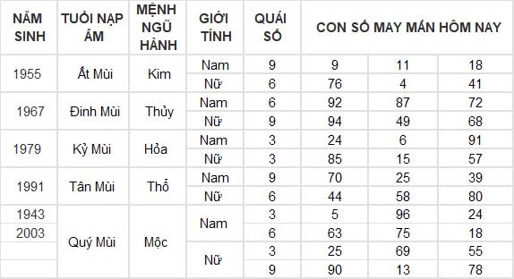 Con số may mắn hôm nay 10/9/2024 12 con giáp: Tuất cát tinh soi đường kinh doanh thắng lợi