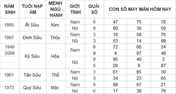 Con số may mắn hôm nay 9/9/2024 12 con giáp: Thìn đầu tư đâu thắng lợi ở đó