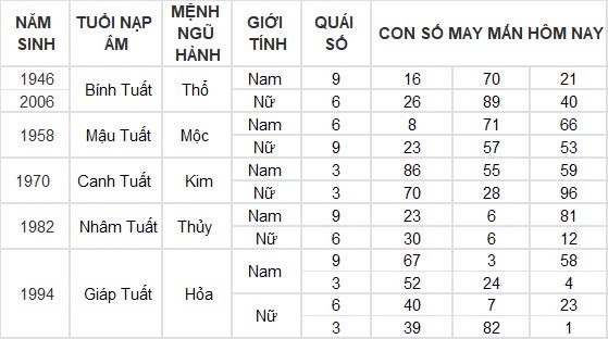 Con số may mắn hôm nay 6/9/2024 12 con giáp: Hợi phất phát, tiền về đầy két