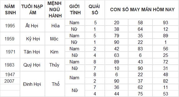 Con số may mắn hôm nay 10/9/2024 12 con giáp: Tuất cát tinh soi đường kinh doanh thắng lợi