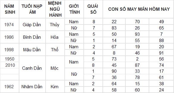 Con số may mắn hôm nay 9/9/2024 12 con giáp: Thìn đầu tư đâu thắng lợi ở đó