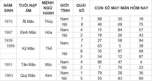 Con số may mắn hôm nay 9/9/2024 12 con giáp: Thìn đầu tư đâu thắng lợi ở đó