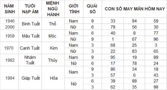 Con số may mắn hôm nay 7/9/2024 12 con giáp: Dậu thần tài gõ cửa, đầu tư đâu thắng lợi đấy