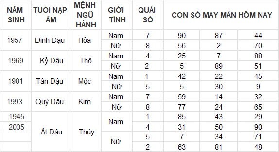 Con số may mắn hôm nay 10/9/2024 12 con giáp: Tuất cát tinh soi đường kinh doanh thắng lợi