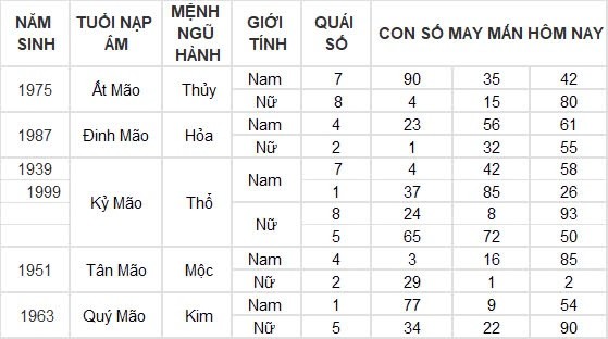 Con số may mắn hôm nay 6/9/2024 12 con giáp: Hợi phất phát, tiền về đầy két