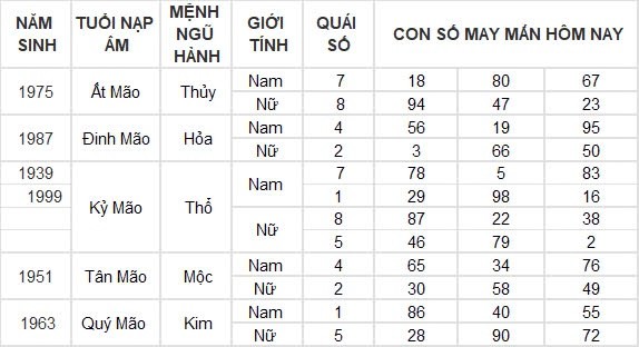 Con số may mắn hôm nay 10/9/2024 12 con giáp: Tuất cát tinh soi đường kinh doanh thắng lợi