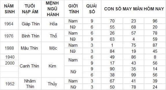 Con số may mắn hôm nay 7/9/2024 12 con giáp: Dậu thần tài gõ cửa, đầu tư đâu thắng lợi đấy